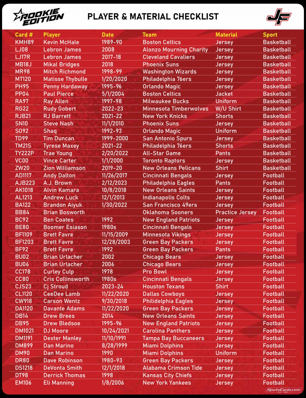 2025 Jersey Fusion Legendary Collection 8-Box Hobby Case (12/17)