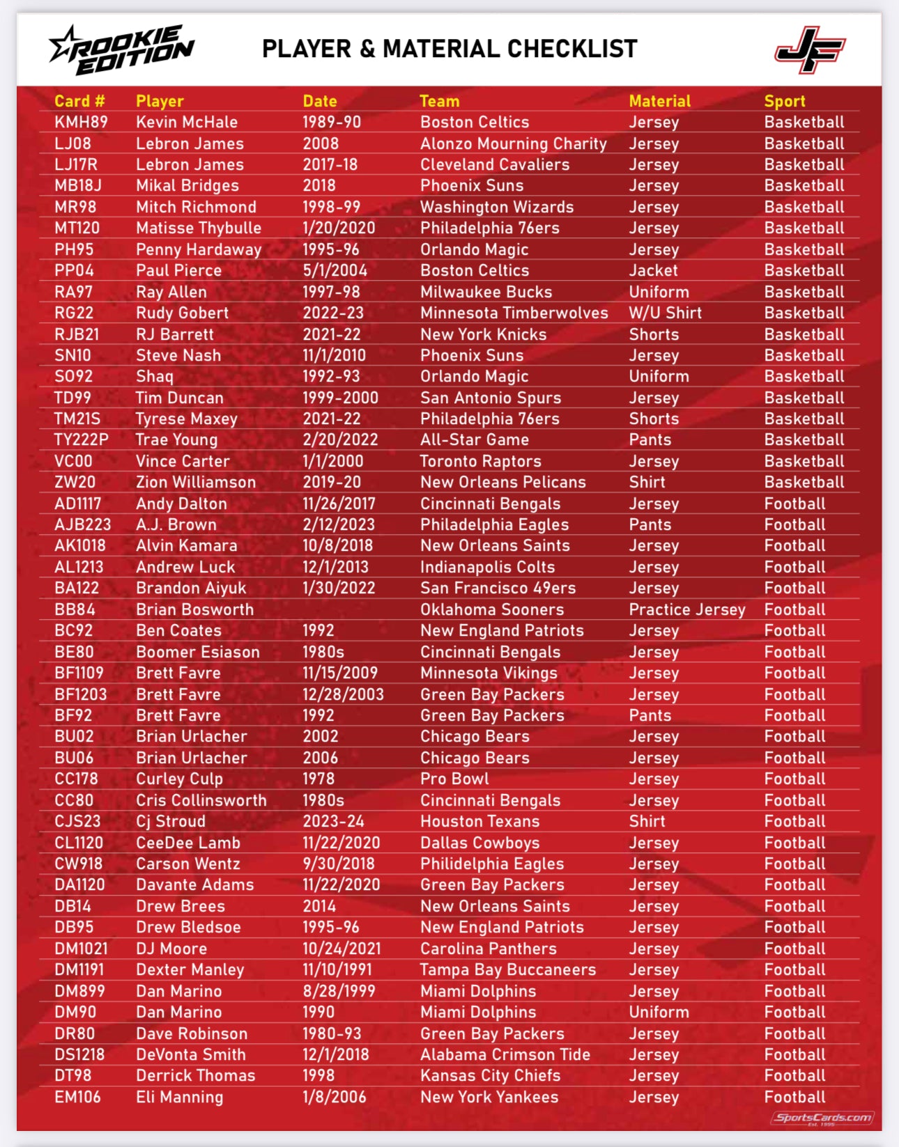 2024 Jersey Fusion Rookie Edition Multisport Hobby Box