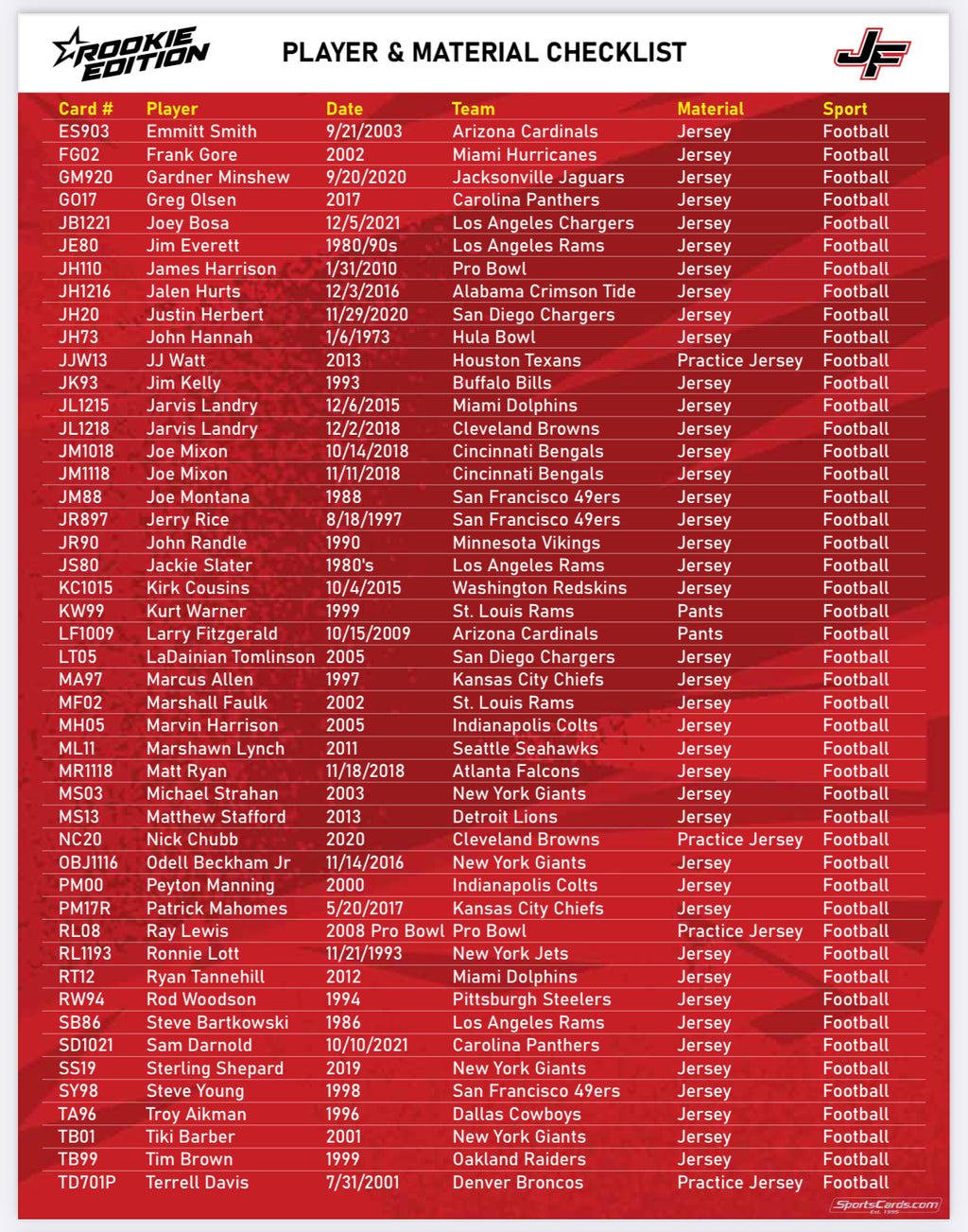 2024 Jersey Fusion Rookie Edition Multisport Hobby Box