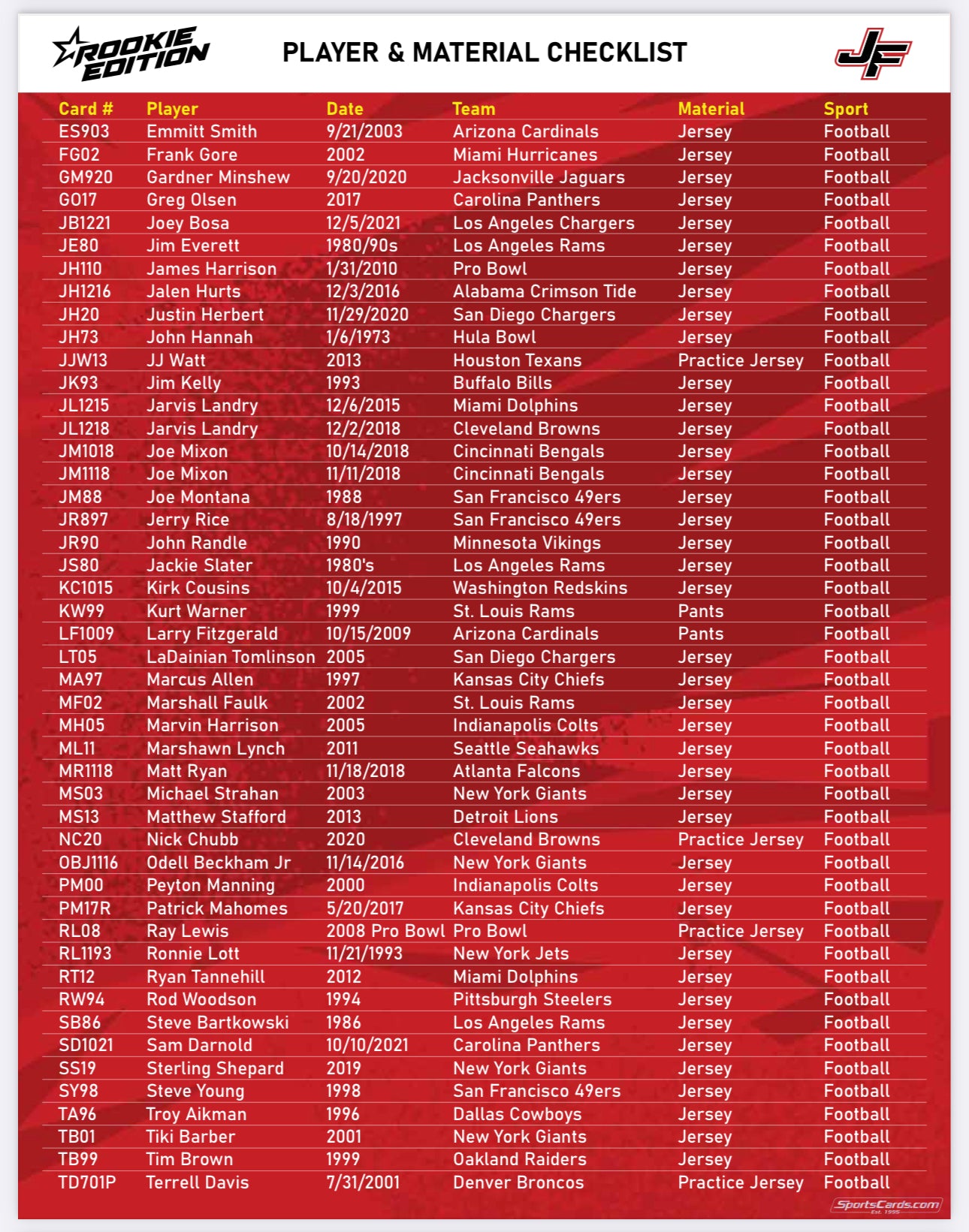 2024 Jersey Fusion Rookie Edition Multisport Hobby Box