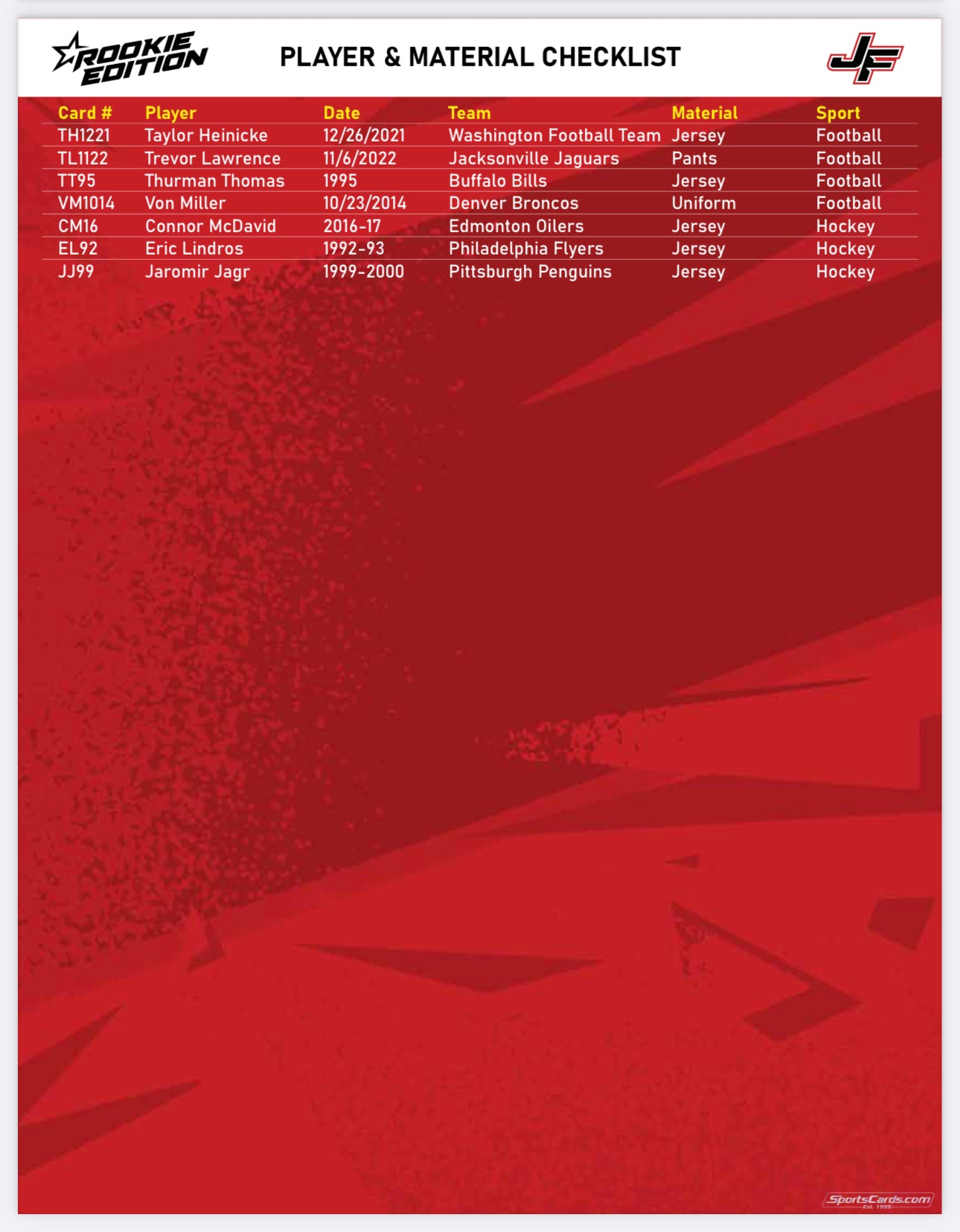 2024 Jersey Fusion Rookie Edition Multisport Hobby Box