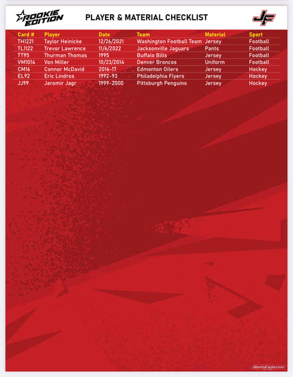 2024 Jersey Fusion Rookie Edition Multisport Hobby Box