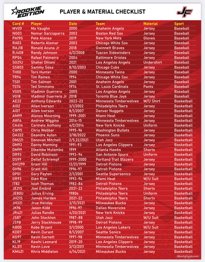 2024 Jersey Fusion Rookie Edition Multisport Hobby Box