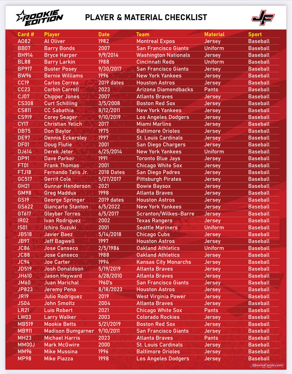 2024 Jersey Fusion Rookie Edition Multisport Hobby Box