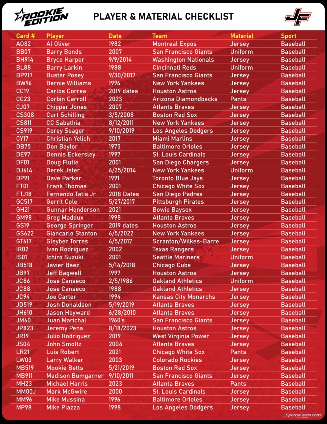 2025 Jersey Fusion Legendary Collection 8-Box Hobby Case (12/17)