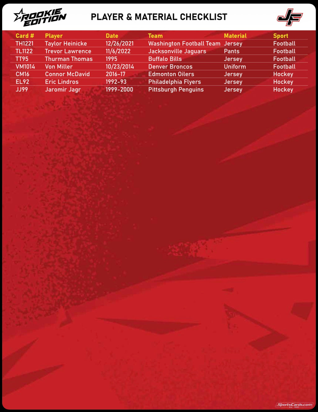 2025 Jersey Fusion Legendary Collection 8-Box Hobby Case (12/17)