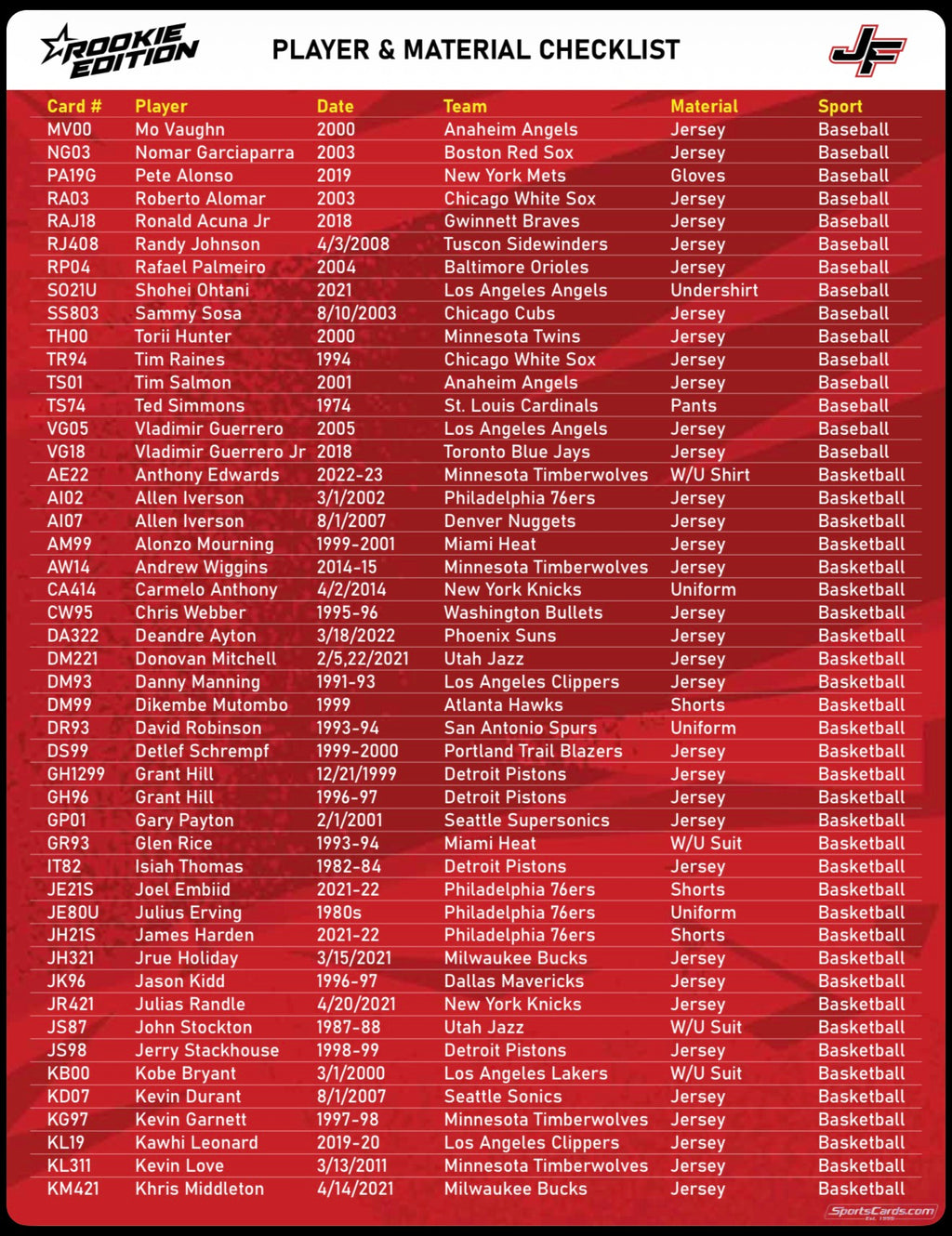 2025 Jersey Fusion Legendary Collection 8-Box Hobby Case (12/17)