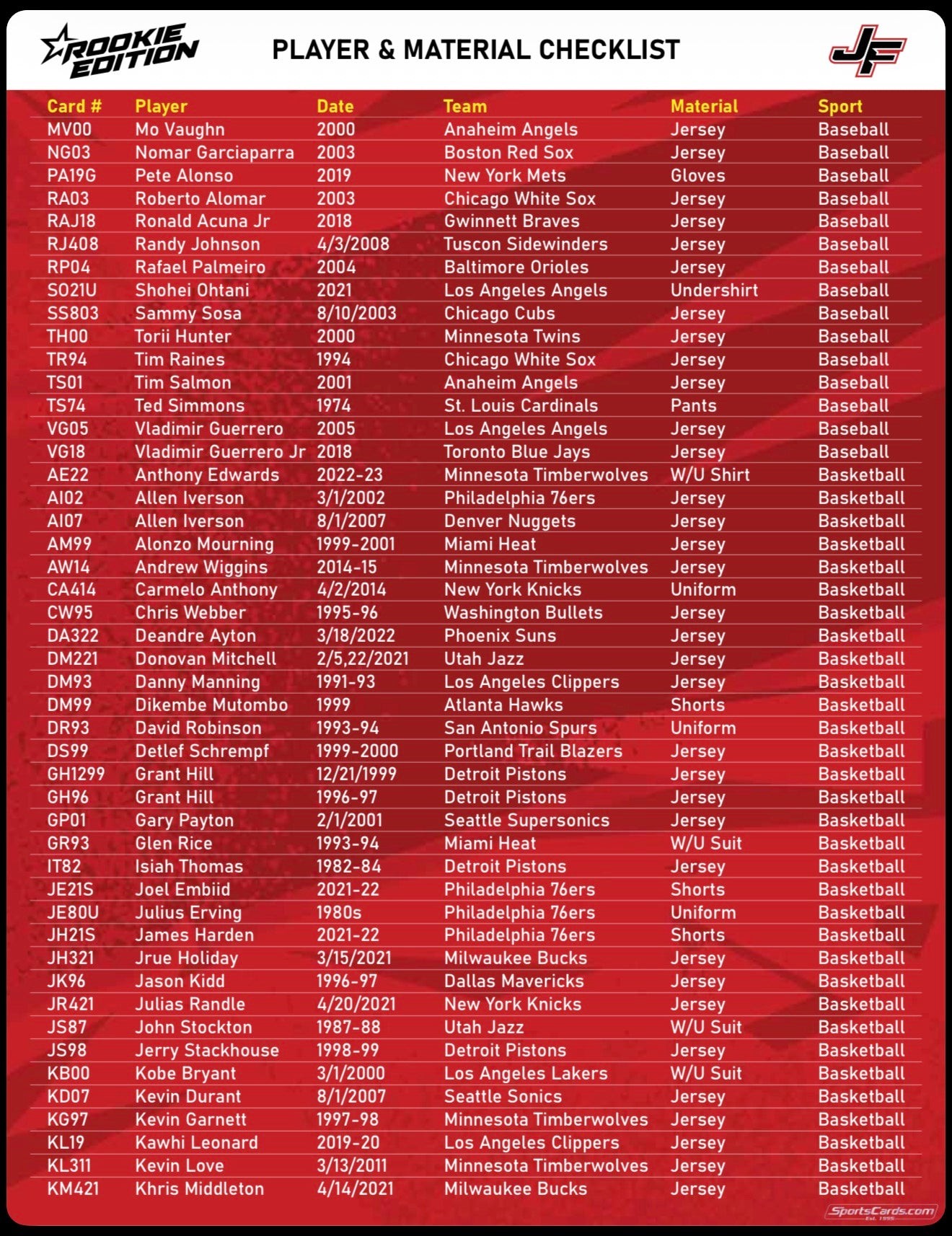 2025 Jersey Fusion Legendary Collection 8-Box Hobby Case (12/17)