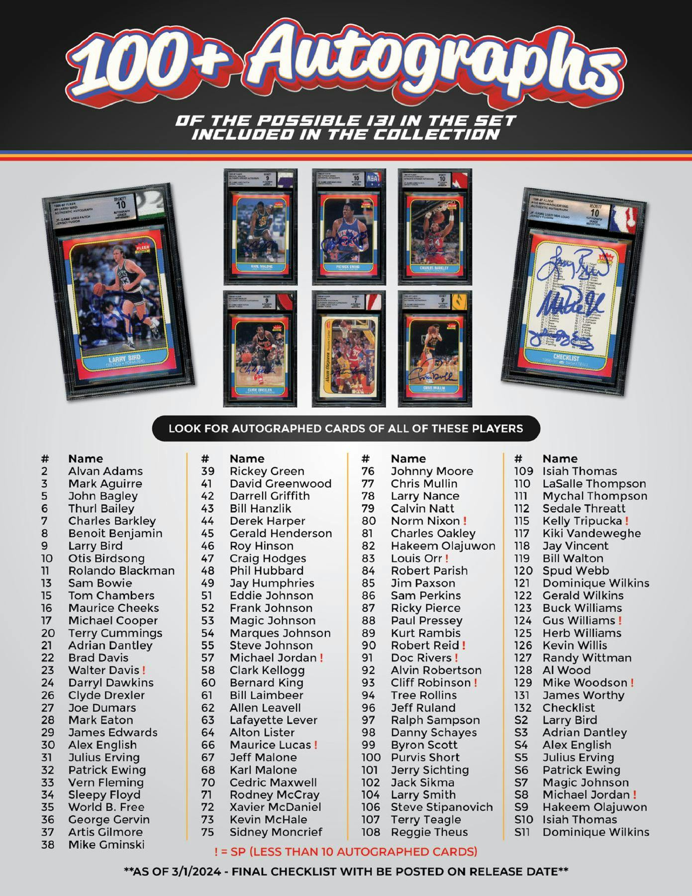 Jersey Fusion: The 1986-87 Collection Basketball, Hobby Box (5-Pack)