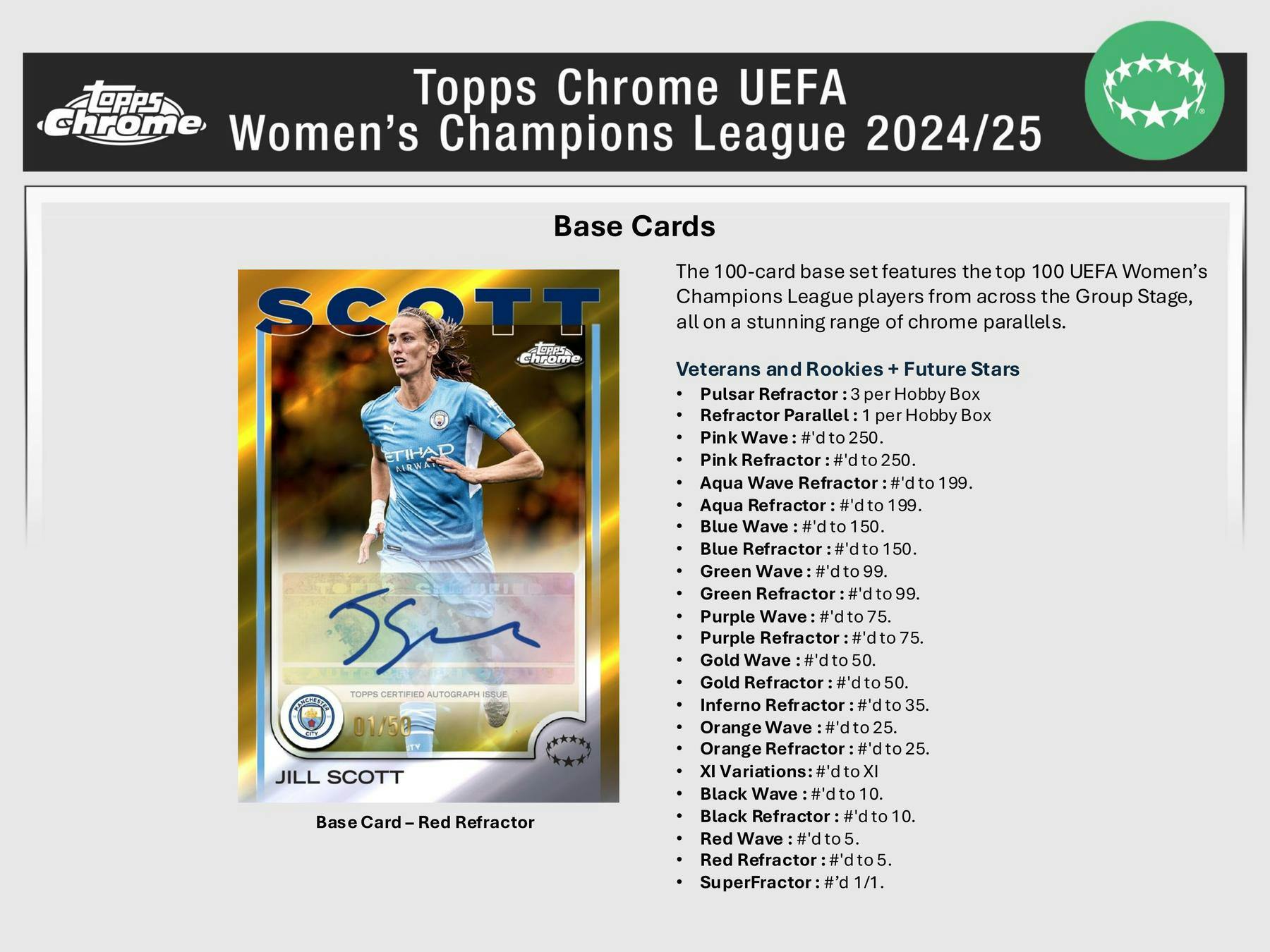 2024-25 Topps Chrome UEFA Women's Champions League Soccer Hobby 12-Box Case (Presell 1/2/26)