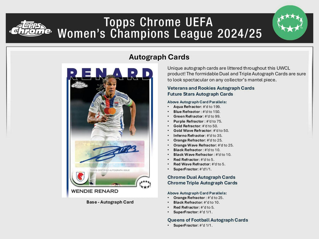 2024-25 Topps Chrome UEFA Women's Champions League Soccer Hobby 12-Box Case (Presell 1/2/26)