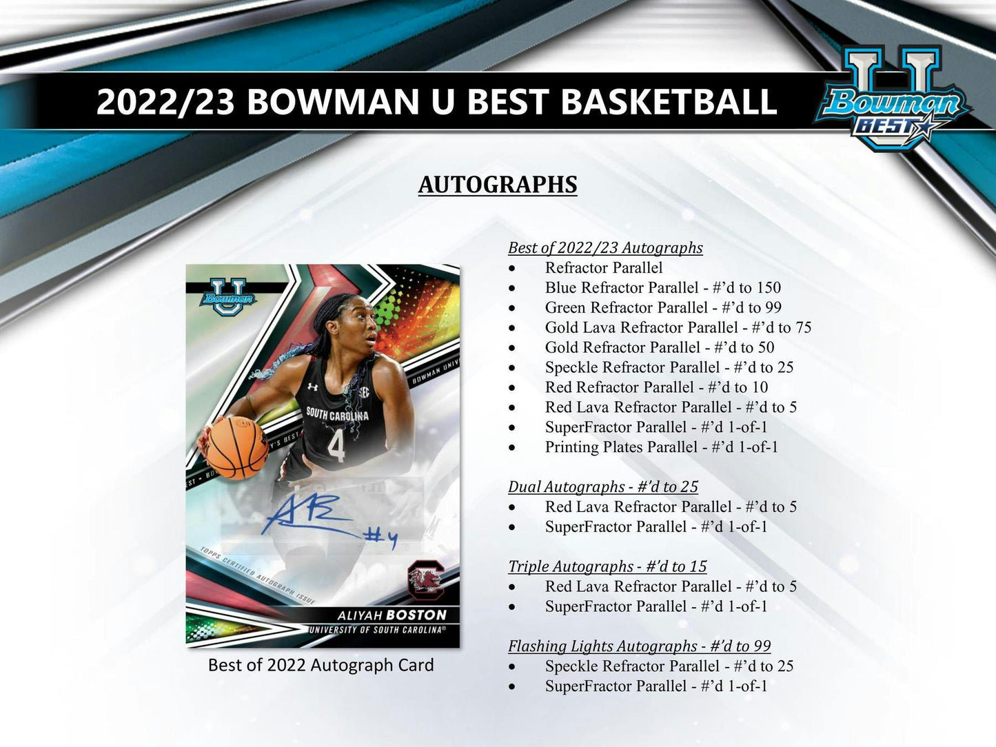 2022-23 Bowman University's Best Basketball Hobby Box