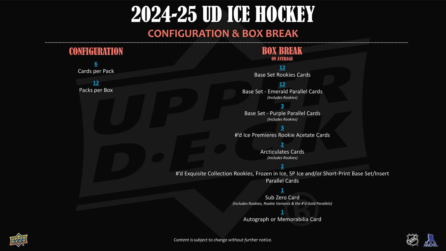 2024-25 Upper Deck Ice Hockey Hobby Box (6/11)