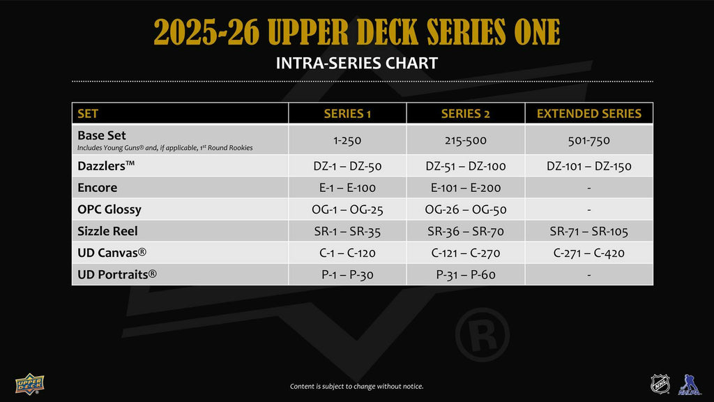 2025-26 Upper Deck Series 1 Hockey Tin 12-Box Case