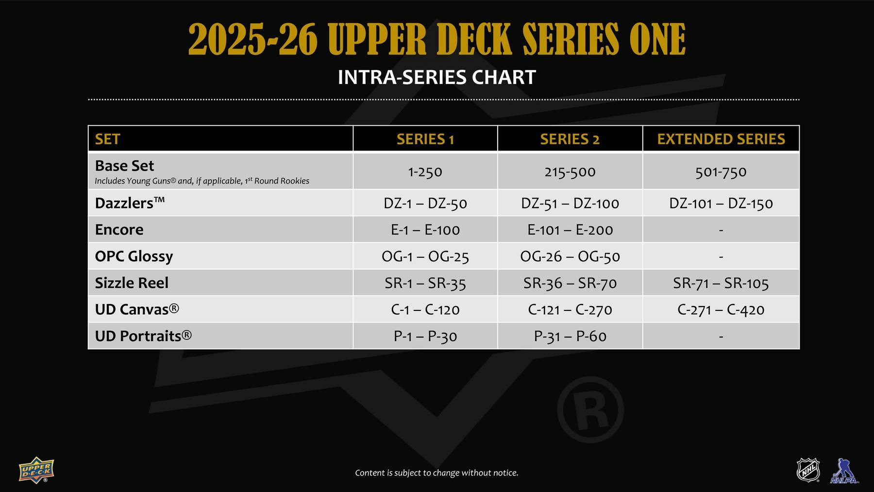 2025-26 Upper Deck Series 1 Hockey Tin 12-Box Case