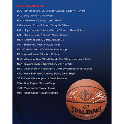 2025 Under Wraps Autographed NBA Basketball Single Mystery Box