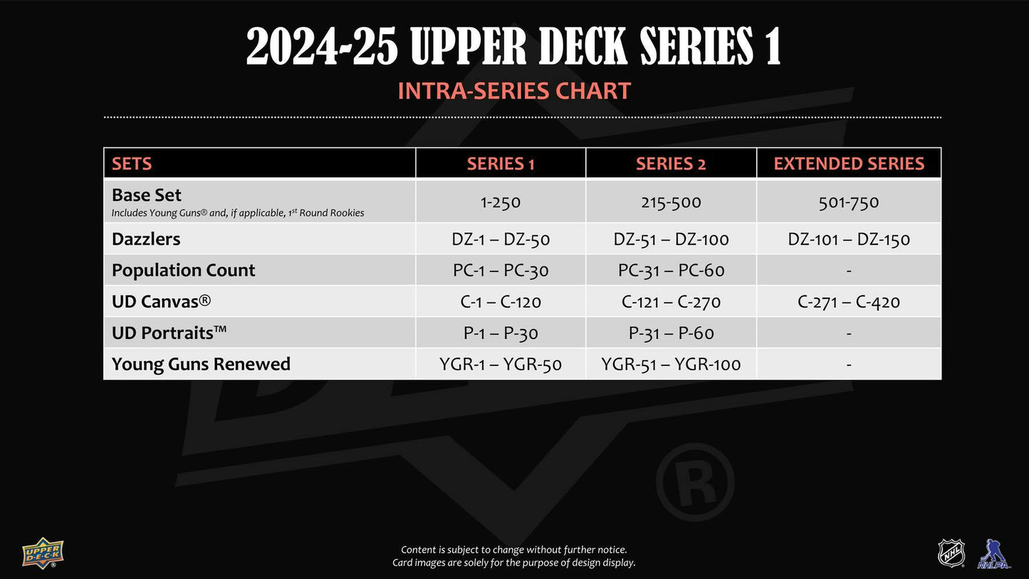 2024-25 Upper Deck Hockey Series 1 Hobby Box